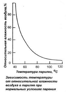 бани